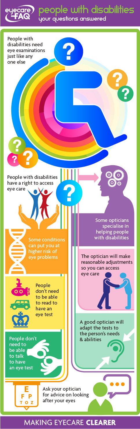 people with disabilities